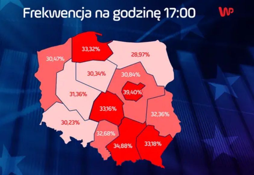 Wybory do Parlamentu Europejskiego: frekwencja 