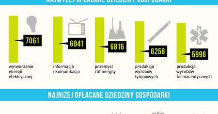 Tutaj fortuny nie zarobisz