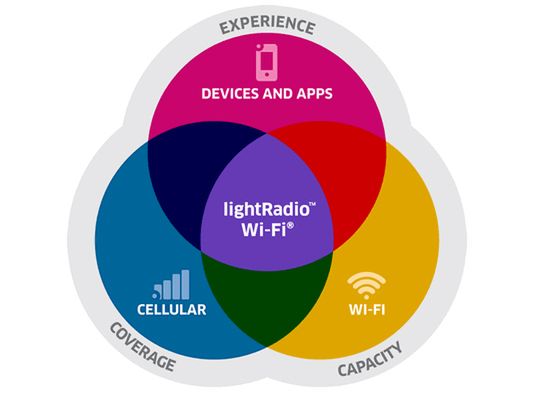 Alcatel-Lucent: lightRadio Wi-Fi płynnie przełączy między sieciami