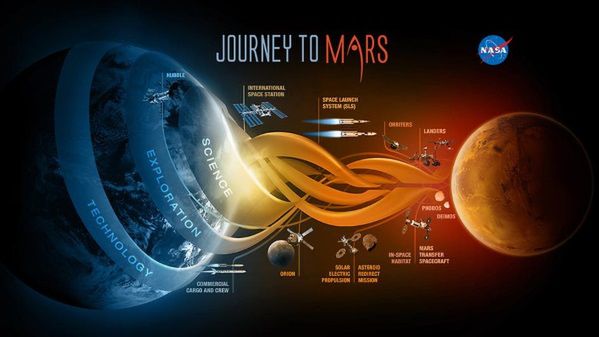 NASA: Lecimy na Marsa!