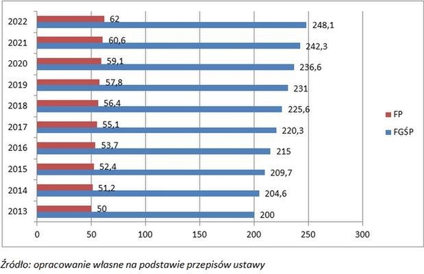 Nowa ustawa: jak uzyskać dofinansowanie na pensje i szkolenia pracowników?