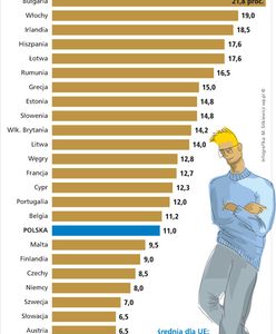 Kim są NEET-si i ile kosztuje ich utrzymanie?