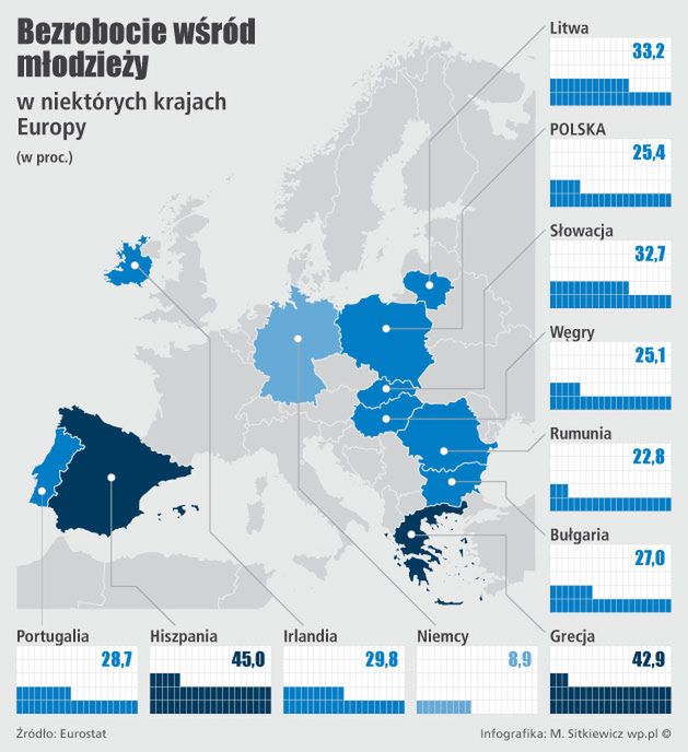 Rekordowe bezrobocie w Europie