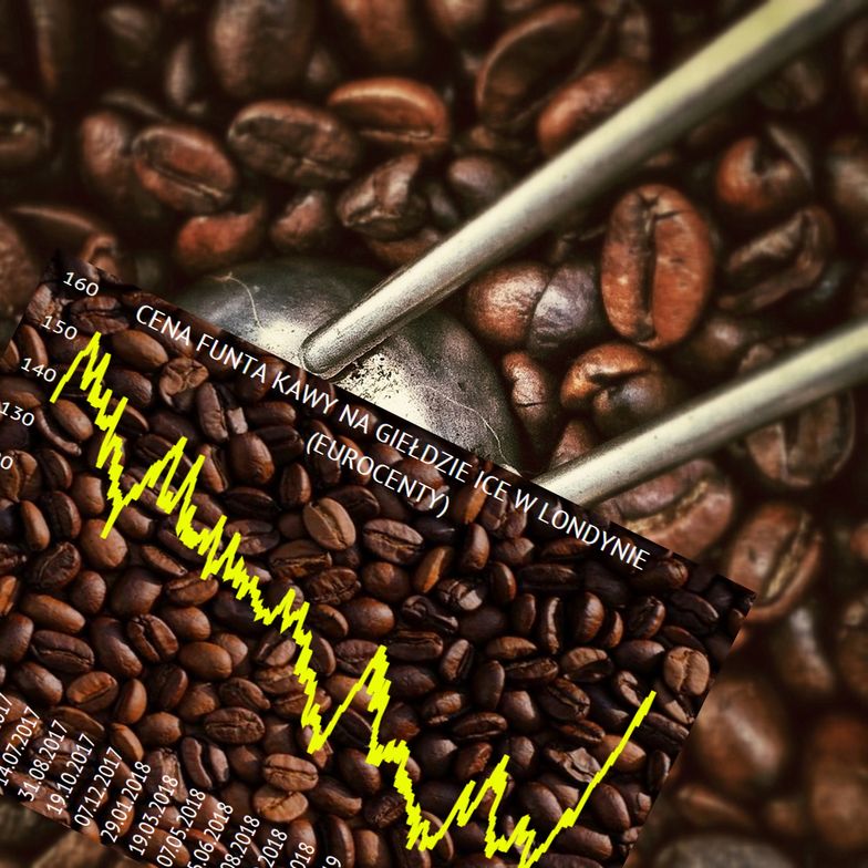 Kawa drożeje