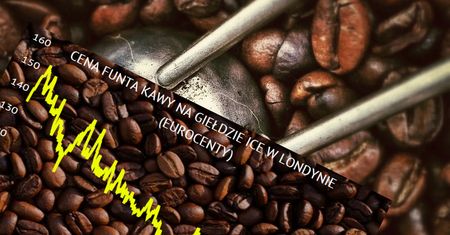 Ceny kawy ostro w górę. Reakcja na niewolnictwo w Brazylii
