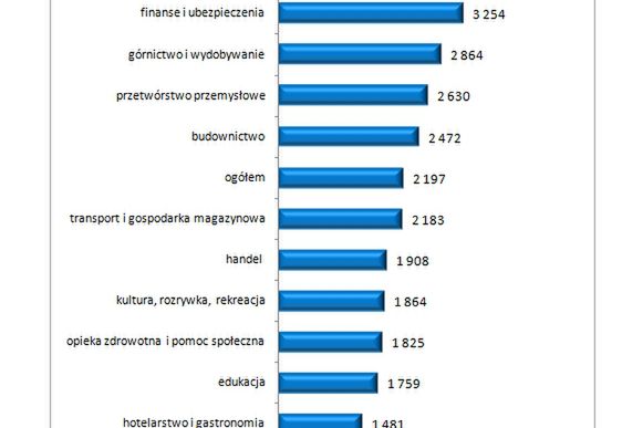 Austria, Niemcy - gdzie najłatwiej o pracę, stanowiska, zarobki