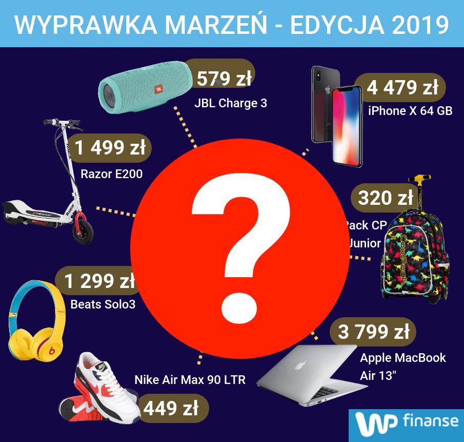 Ile przyjdzie zapłacić rodzicowi za wyprawkę marzeń dla pierwszoklasisty?