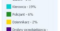 Kto w pracy przeklina najczęściej?