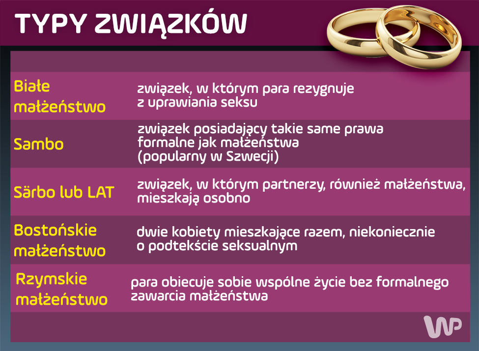 Typy związków formalnych i nieformalnych 