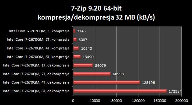 HP Envy 17-3030ew – 3D na wynos [test] 24