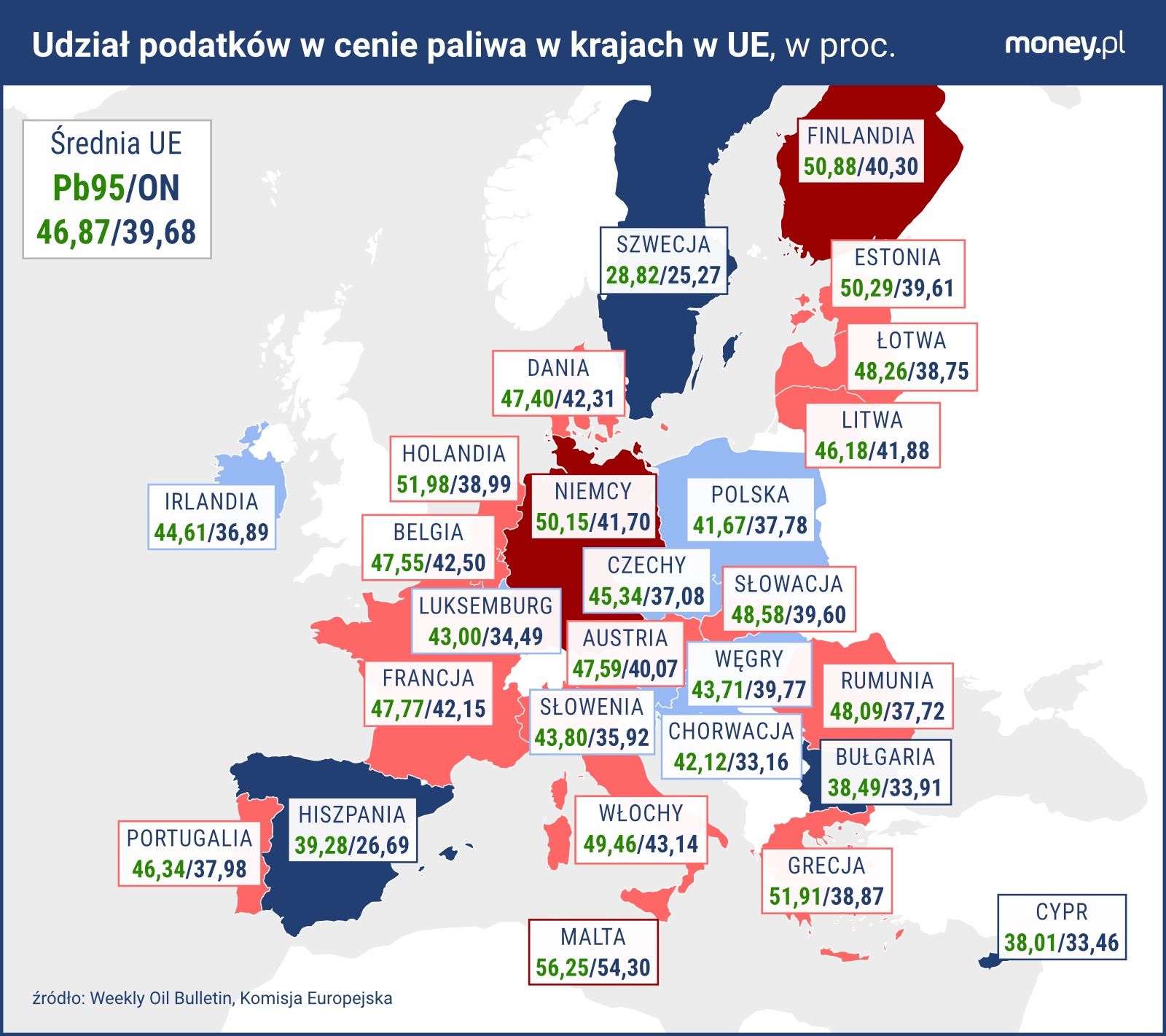 Udział podatków w cenie paliwa w UE
