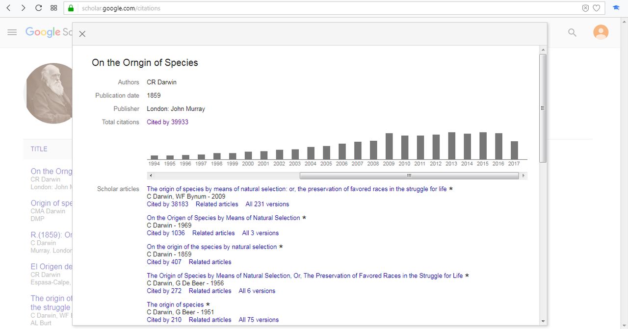 Wykres ilustrujący cytowania pracy Darwina "O powstawaniu gatunków". Szczególnie często cytowano ją w 2009 i 2013 roku.