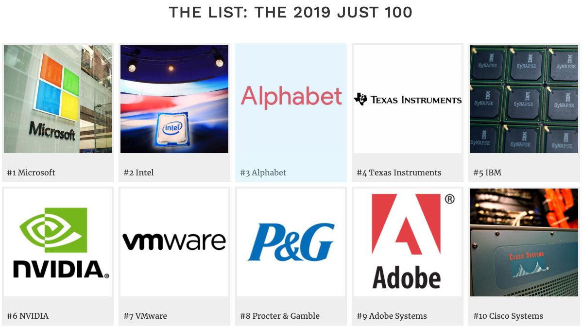 Źródło: The Just 100 / Forbes