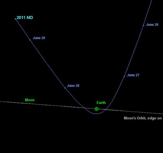 Pomachajmy asteroidzie 2011 MD - z bardzo bliska 2
