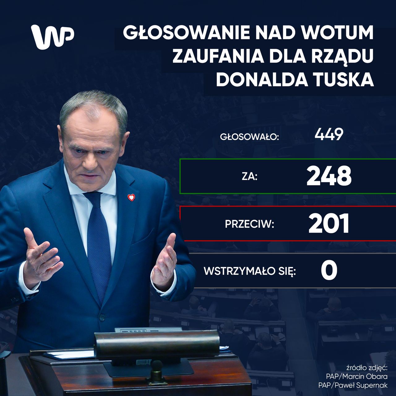 Głosowanie nad wotum zaufania dla rządu Donalda Tuska