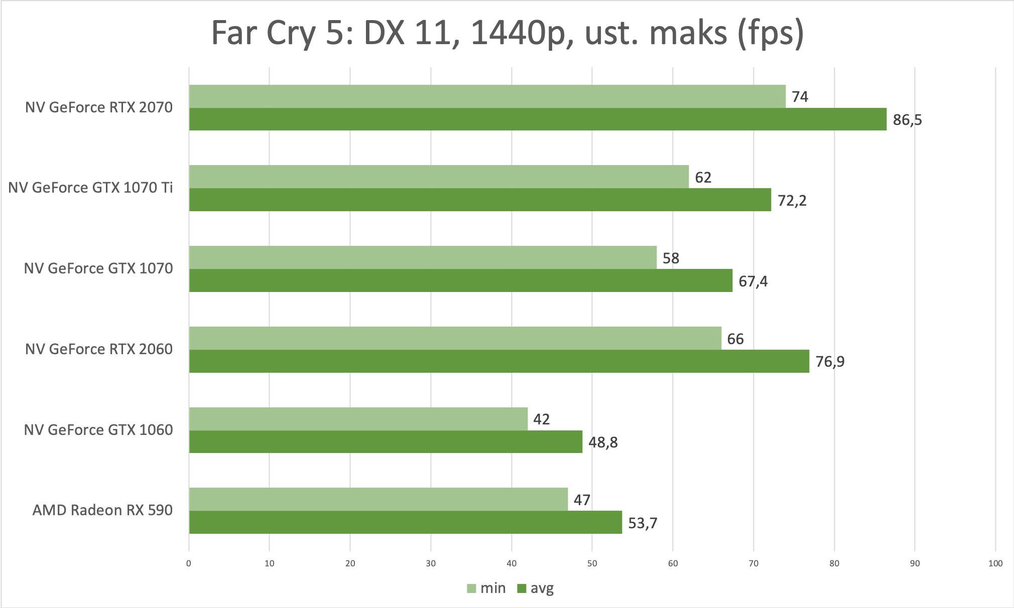 NVIDIA GeForce RTX 2060 FE – test najtańszej karty graficznej z ray tracingiem 8