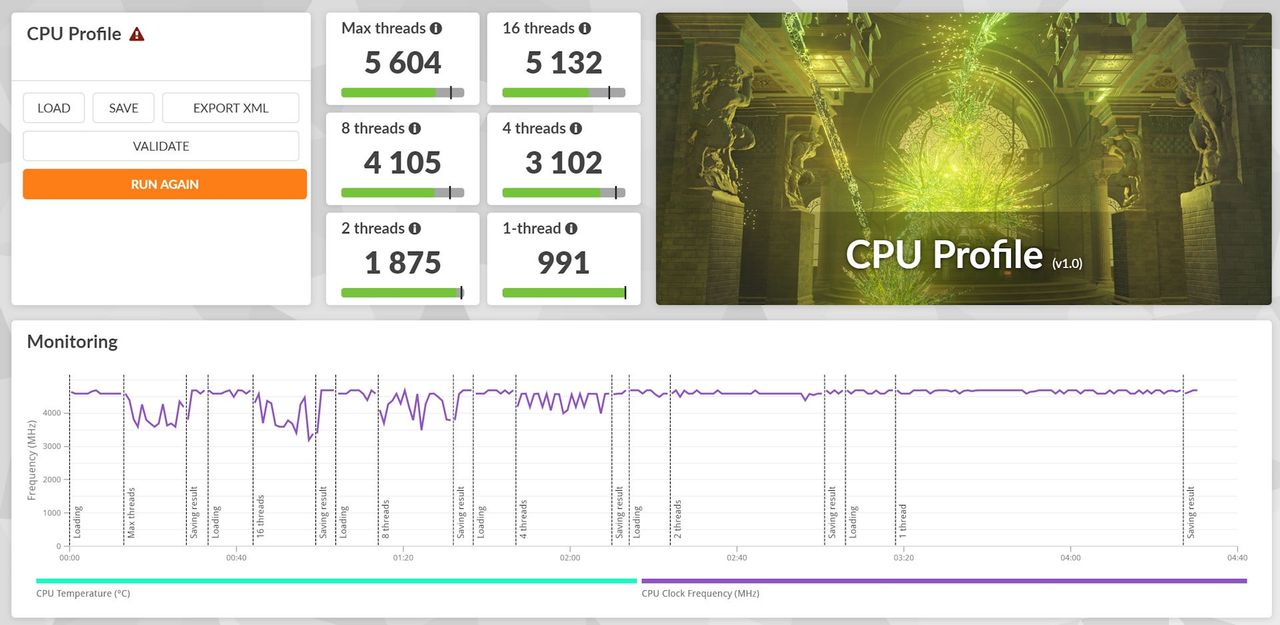 Intel Core i5-13500H - test CPU Profile