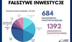 Spece od cyberbezpieczeństwa KNF: uwaga na fałszywe reklamy zamieszczane w mediach społecznościowych