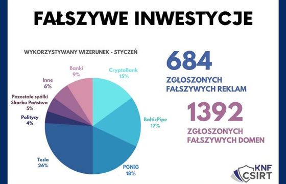 Spece od cyberbezpieczeństwa KNF: uwaga na fałszywe reklamy zamieszczane w mediach społecznościowych