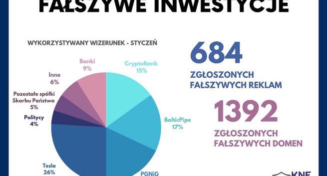 Spece od cyberbezpieczeństwa KNF: uwaga na fałszywe reklamy zamieszczane w mediach społecznościowych