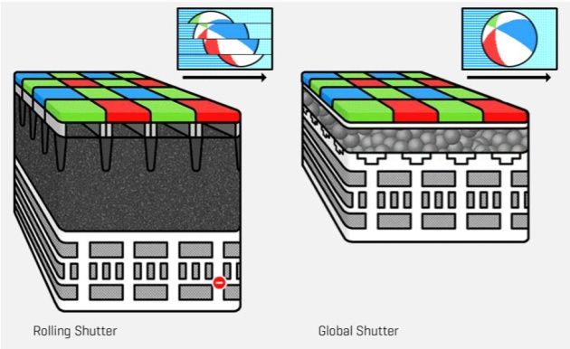 Porównanie sensor CMOS i Quantum13