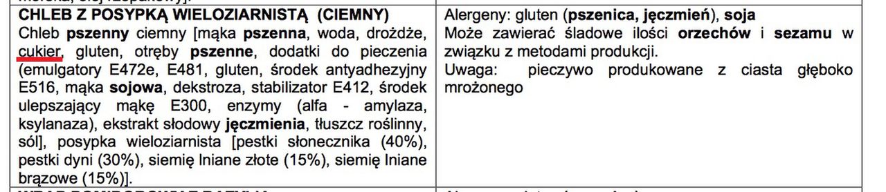 W chlebach od Subwaya znaleźć można dużo cukru