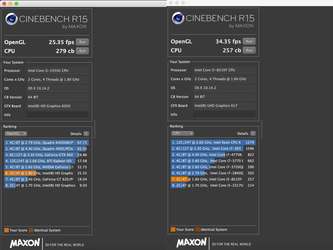 Cinebench R15: MacBook Air 2017 vs. MacBook Air 2018. (Kliknij, aby powiększyć)