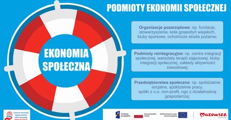 ABC Ekonomii Społecznej – cz.1