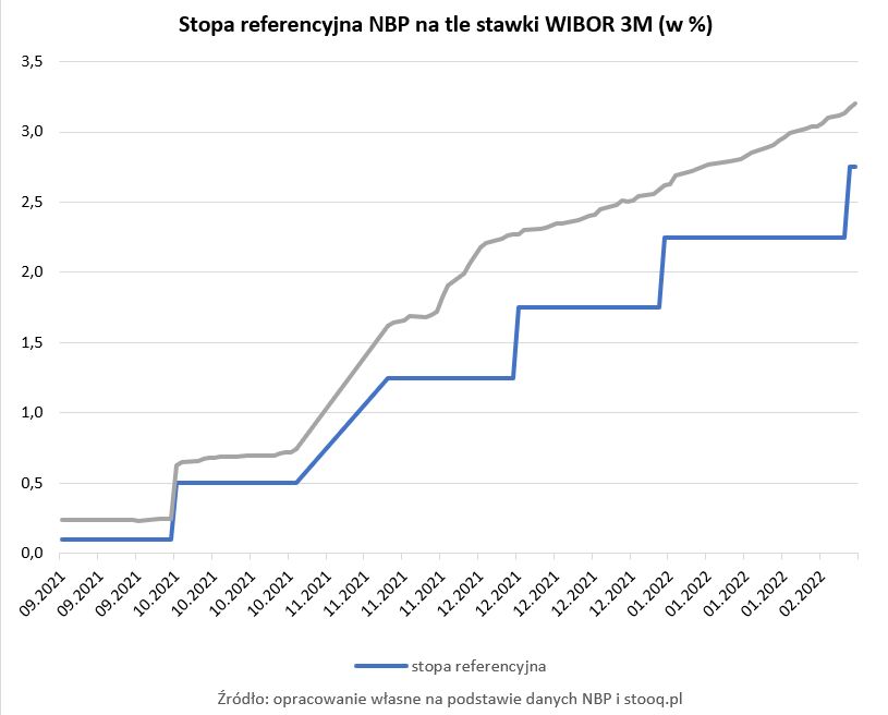 stopa referencyjna nbp 