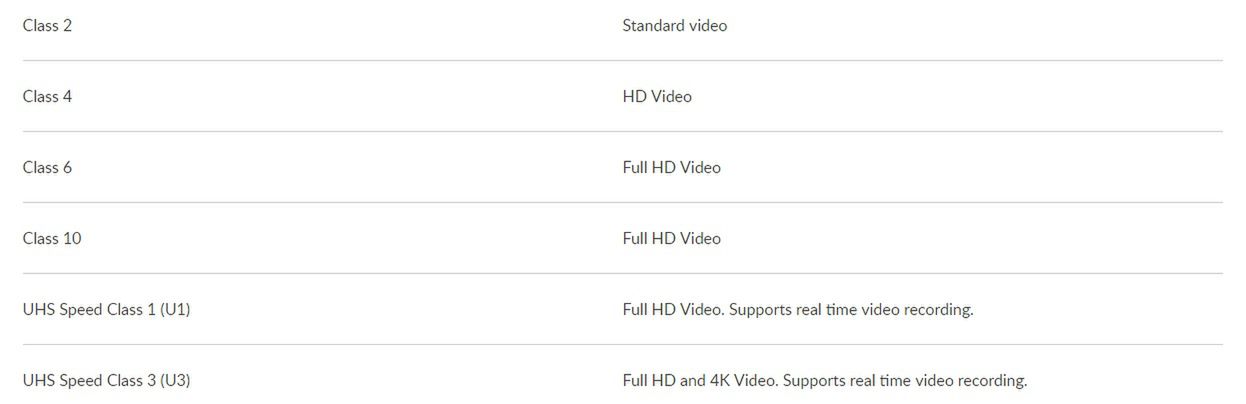 Klasyfikacja typów kart pamięci ze względu na wykorzystanie na nagrywania wideo, jaką przyjmuje firma SanDisk (i nie tylko)
