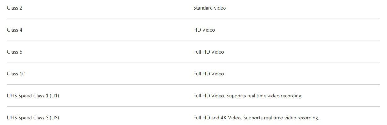 Jak poradzić sobie z masą nagrań 4K zrobionych smartfonem? Oto lekarstwo na problemy z pamięcią 4