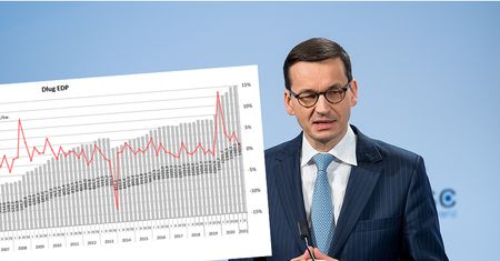 Dług publiczny puchnie. Przekroczył 1,4 biliona zł