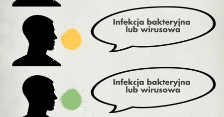O czym świadczy kolor kataru?