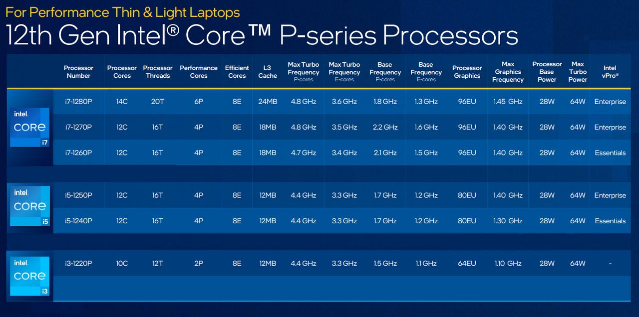 Intel Alder Lake-P