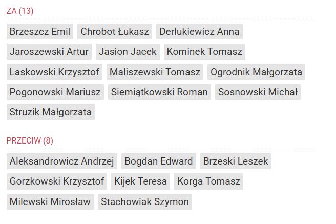 Wyniki głosowania 