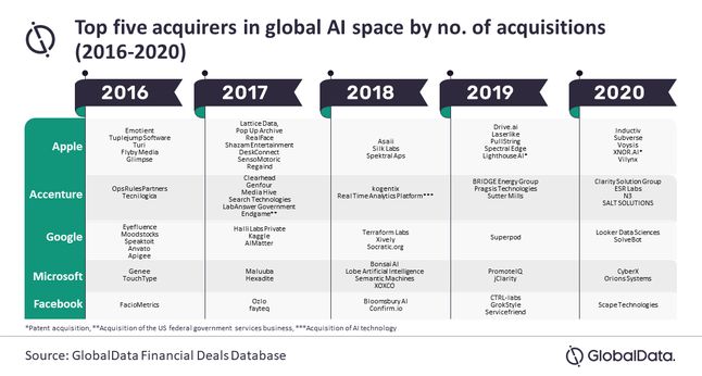 fot. GlobalData Financial Deals Database