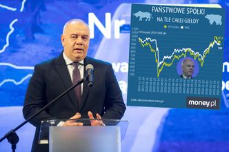 Indeks PiS 2.0 pobił WIG. Państwowe spółki notowane najwyżej za rządów Sasina