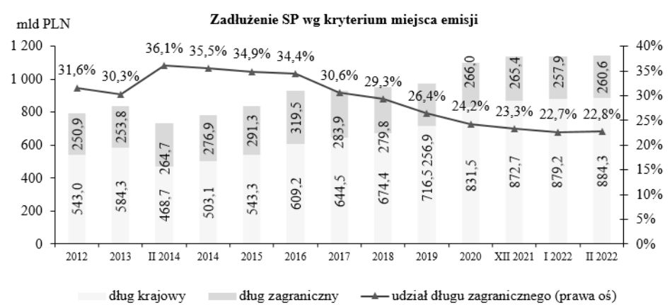 źródło: Ministerstwo Finansów