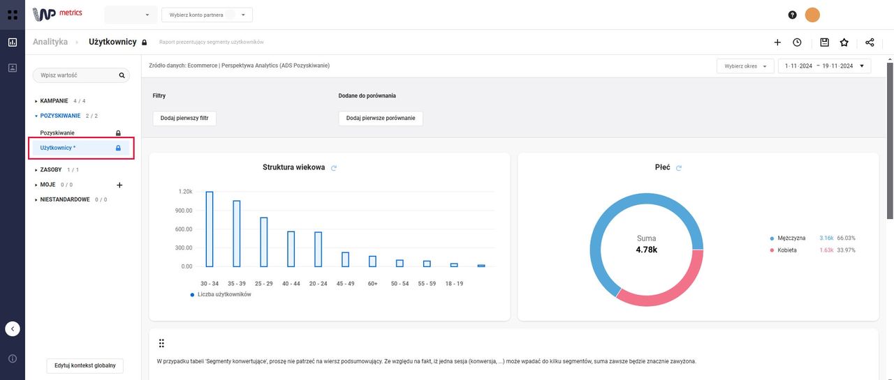 WP Metrics