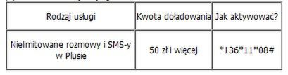 Więcej w Plus na Kartę, czyli wreszcie LTE dla każdego 5