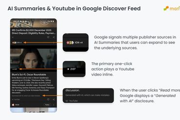 Alarmujące dla wydawców dane o Google Discover. 