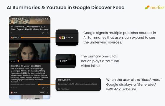 Alarmujące dane o zmianach w Google Discover