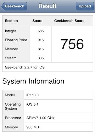 Wyniki iPada 3 w Geekbenchu (fot. tinhte.vn)