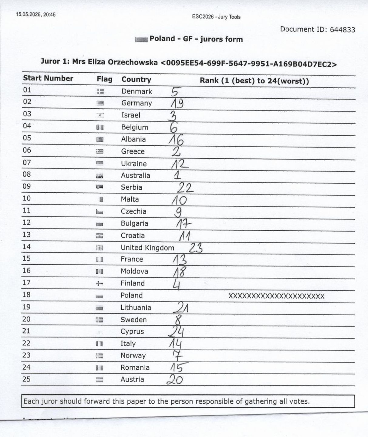 Eurowizja 2026. Ujawniono karty głosowania polskich jurorów