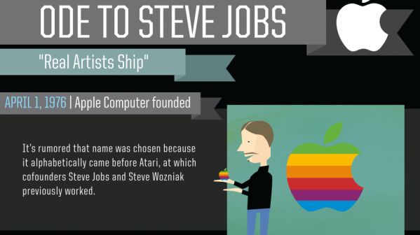 Infografika na temat Jobsa 1