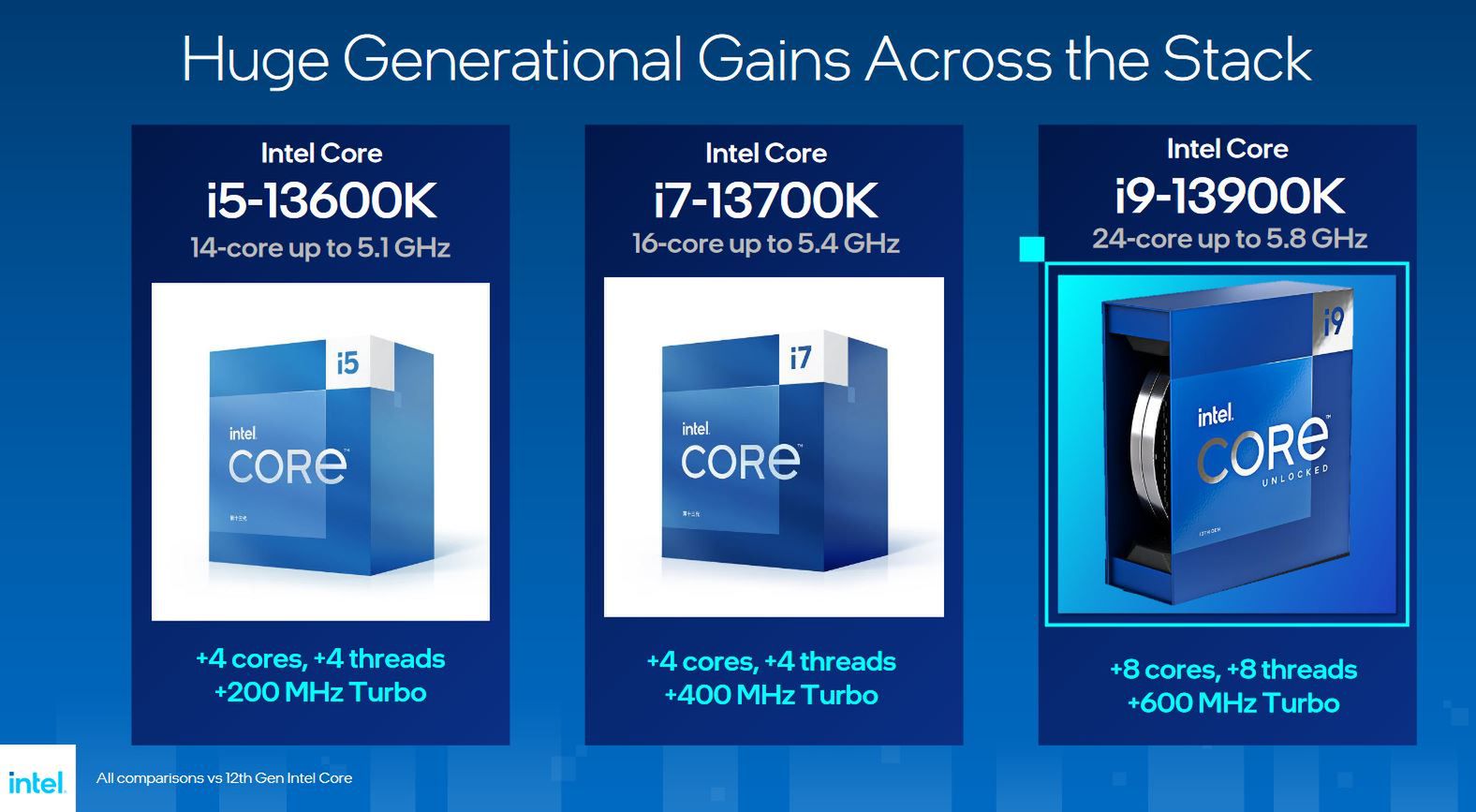 Procesory Raptor Lake — odblokowane jednostki z serii K.