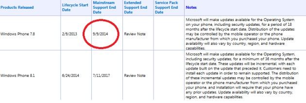 Windows Phone 8.1 system data premiery