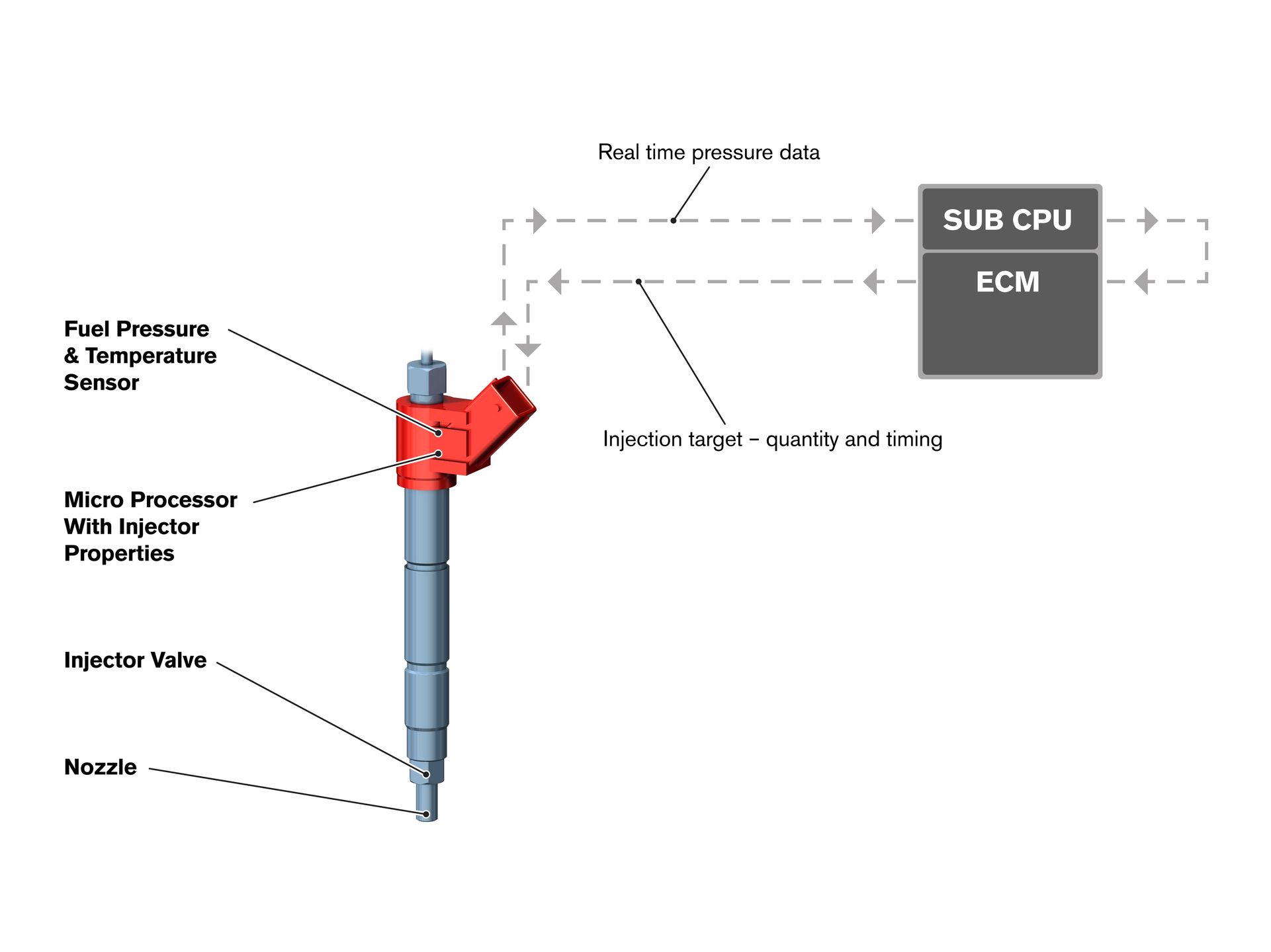 Silnik 2.0 Diesel VAE