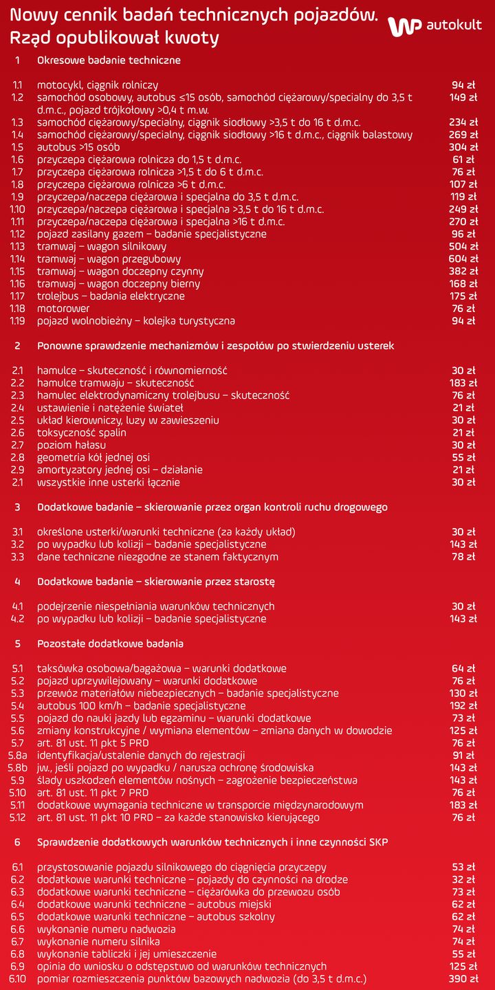 Cennik badań technicznych