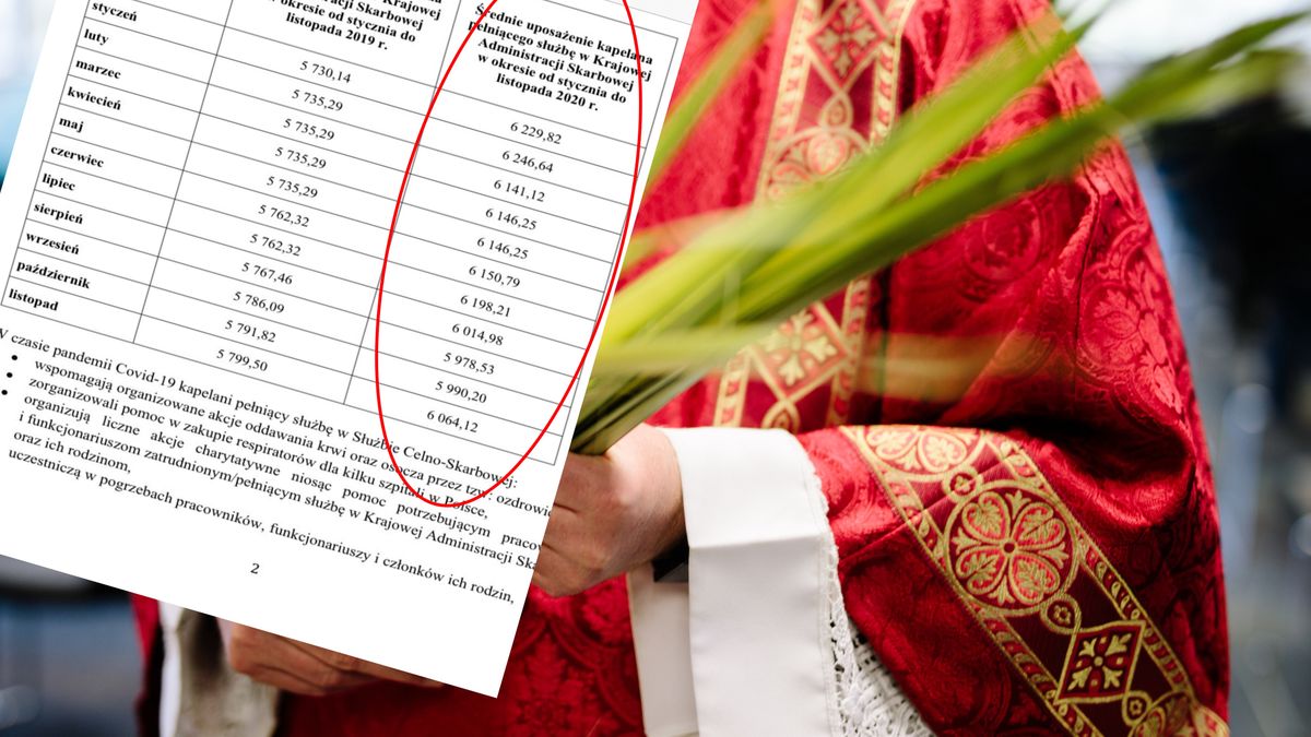 Kapelan w skarbówce zarabia średnio 6 tys. złotych.